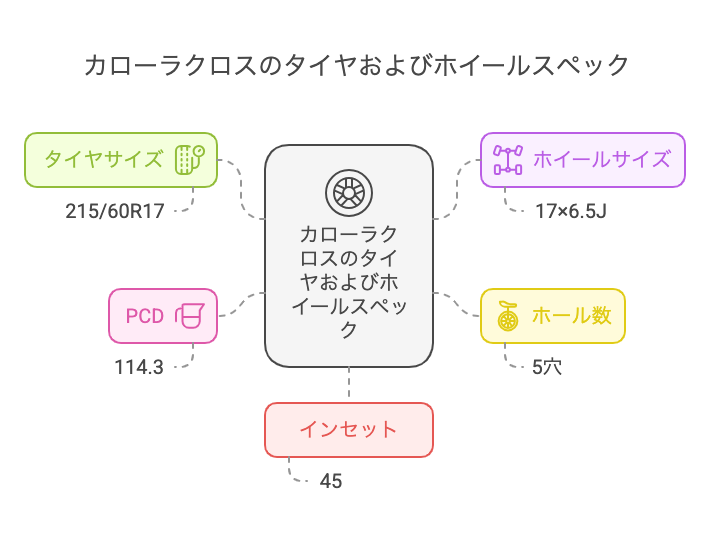 カローラクロスの純正サイズ