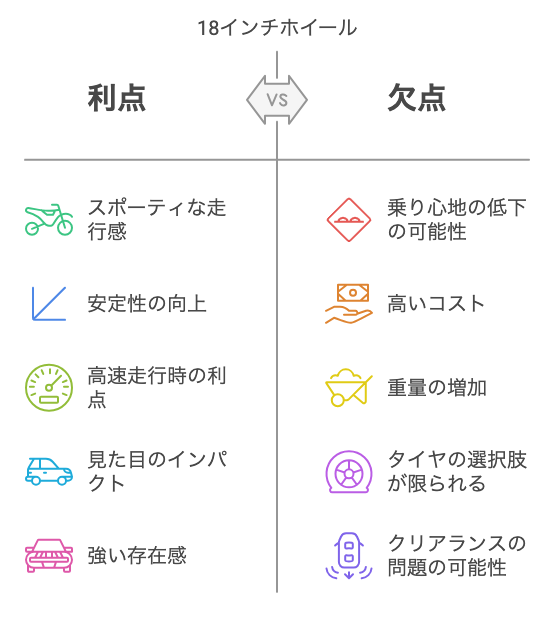 18インチホイールの特徴