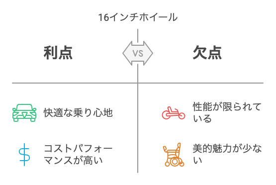 16インチホイールの特徴