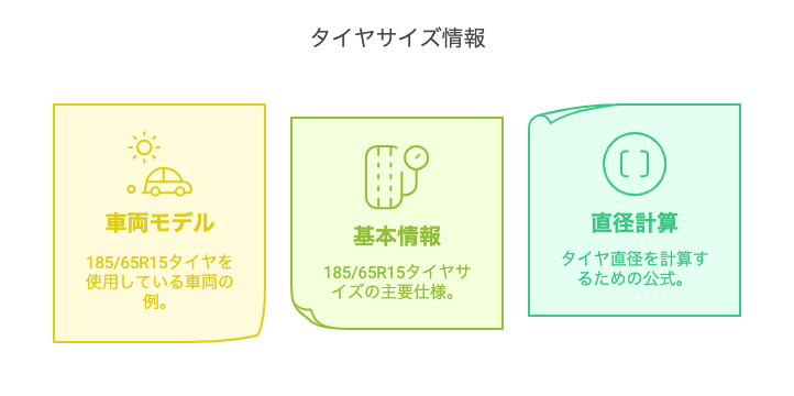 185/65R15を16インチや17インチへインチアップする時のサイズ