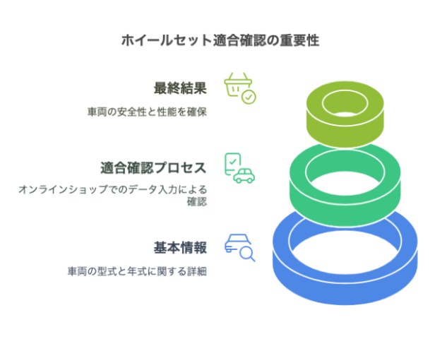 ホイールセット適合確認の重要性