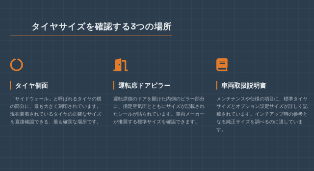 タイヤサイズはどこに書いてある?