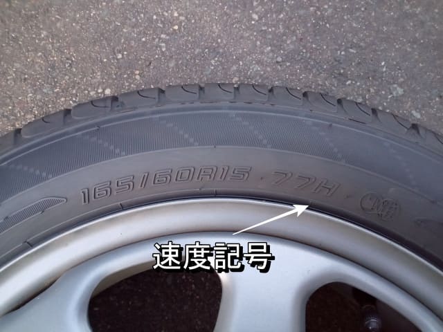速度記号